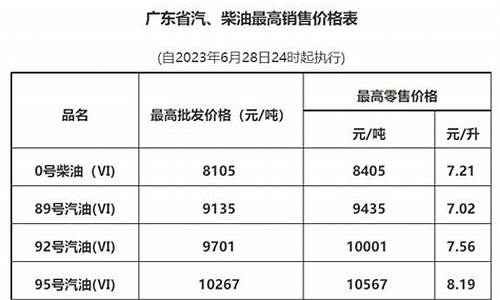 广州最新油价98_广州最新油价今日价格