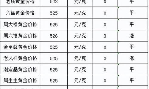 贵州留学担保金价格表_贵州留学担保金价格表最新