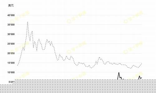 2016年白银油价_白银td原油今日价格
