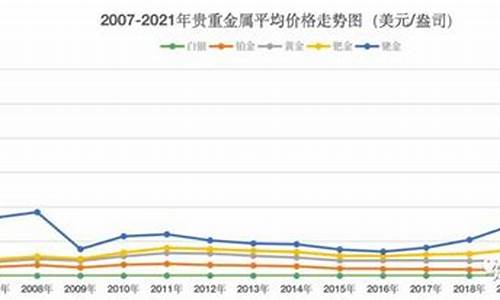 贵金属行情铂金价格_贵金属铂价格走势