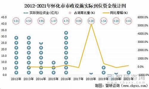 怀化改造加固设计_怀化重建资金价格