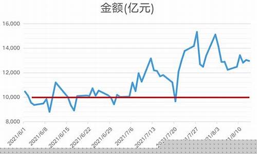 怎么知道各地金价_怎么查当地的金价