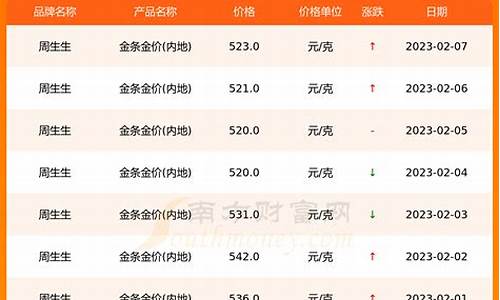 金条首饰金价多少钱_金条价格多少钱