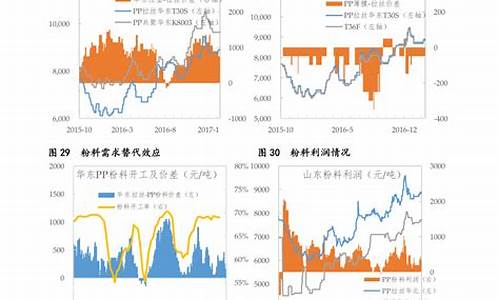 青岛黄金价格走势图_青岛金价发展趋势