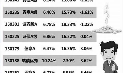 分级基金价格调整_今天分级基金