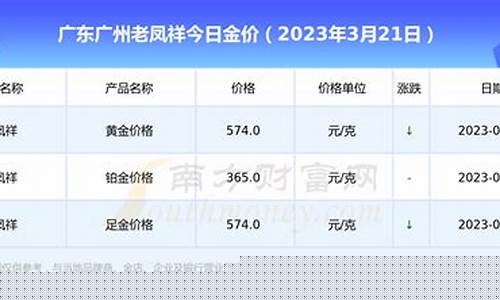 广州番禺金价2022_番禺金店首饰批发市场