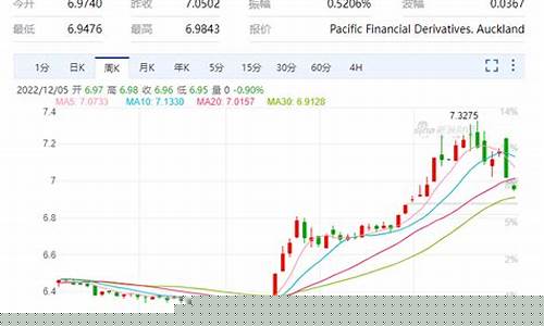 去年国际油价最低_今年国际油价最低的时候是多少