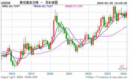 南非软锡金价格走势_南非锡金怎么分辨真,能买吗?