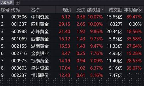 2000年金子的价格_2000金价至2023年的金价