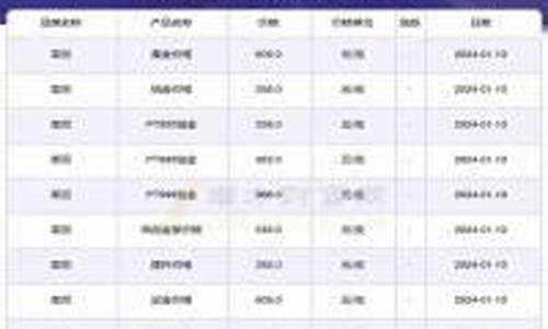如何查找每天金价是多少_如何查询每天金价