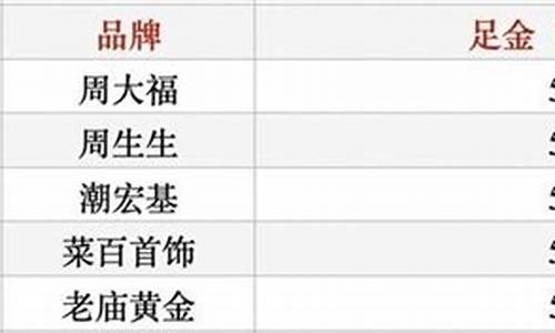 金价工费能讲价吗_金价包括加工费吗