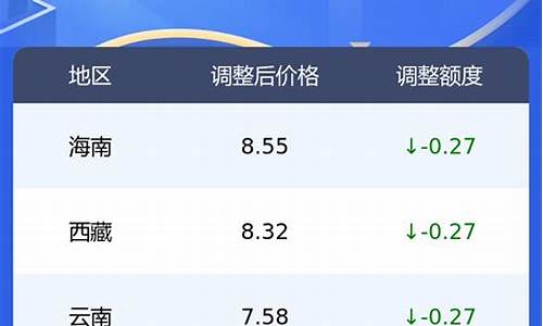 齐齐哈尔立新油价_齐齐哈尔新立街加油站的油质量怎么样