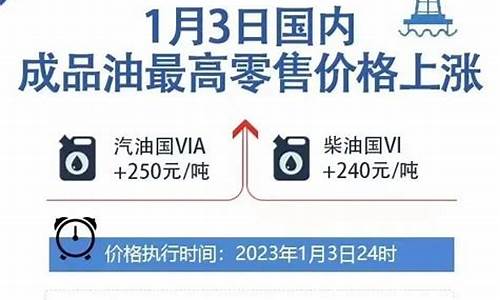 油箱容量计算表_油价和油箱容量计算