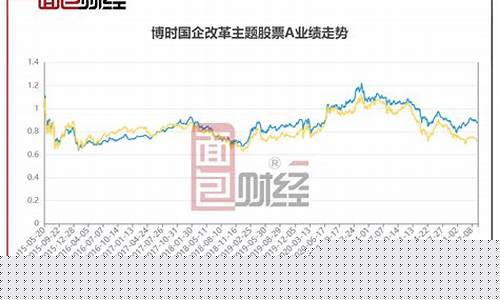 博时主题基金2020分红_博时主题基金价值