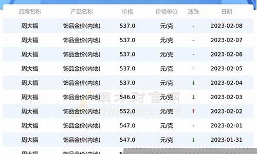 金价开盘如何查询_金价开盘时间