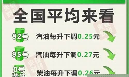 云南省油价给下价_云南油价分区