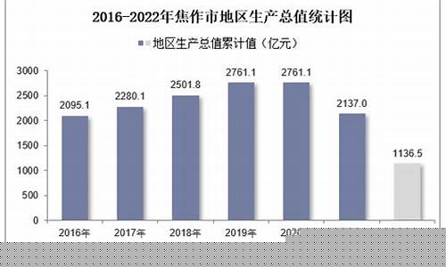 焦作地区最新油价_焦作最新油价信息