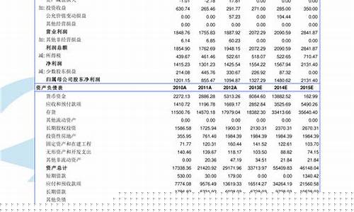 佛山船用柴油价格是多少_佛山柴油价格今日报价