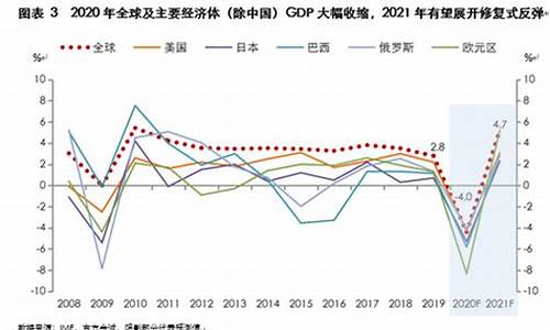 什么叫油价宏观政策_国家对油价的宏观调控