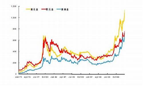 国际金价骤降原因分析_国际金价持续走低
