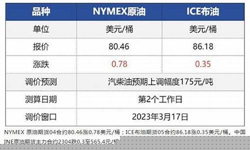 20212月新疆油价_新疆 油价