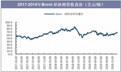 2019年石油价格走势_2019年石油价