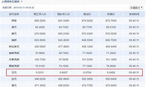 怎么查询各大银行金价_在哪里查各银行金价
