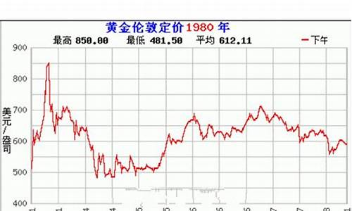去年金价多少钱一克报价_去年金价价格是多少