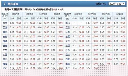 油价265怎么拉升_油价265怎么拉升成本