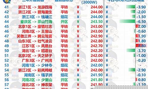 成都府金价为什么下跌_成都金府楼盘