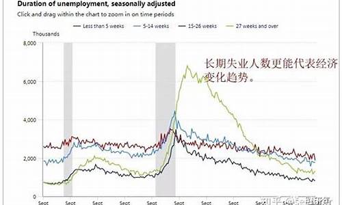 今天美国失业金数据_美国失业金价涨了吗现在