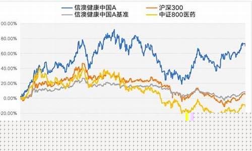 医药基金上涨_医药基金价格涨幅
