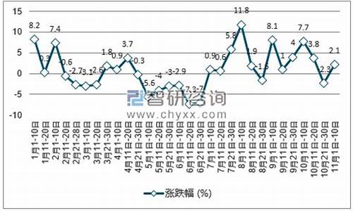 石油价格涨跌幅度限制_石油价格暴涨会怎样