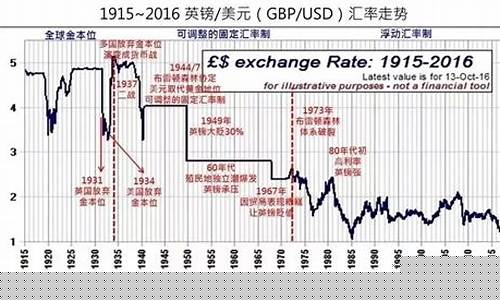 大萧条时期的黄金走势_1929年大萧条金价6