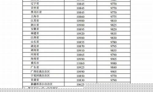 北京中石化汽柴油价格_中石化今日汽油柴油价格