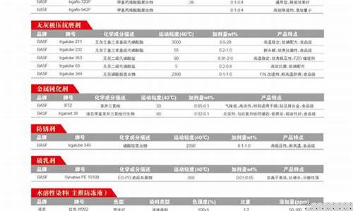 浙江通用车用油价格多少钱一升_浙江通用车用油价格多少