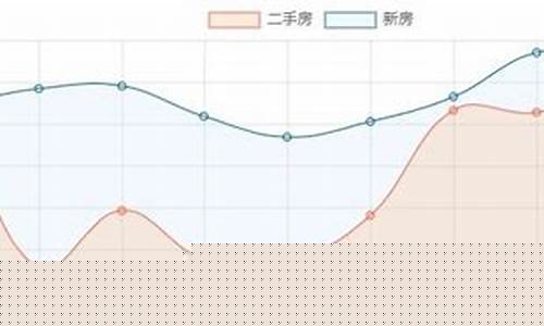 开封金价最新走势分析_开封金价今天多少一克