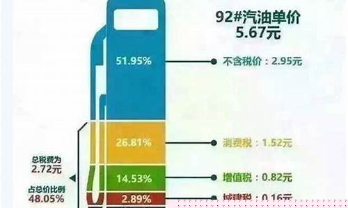 中国油价一半都是税收_中国油价税率