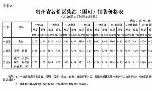 贵州省油价今日价格_贵州2020平均油价