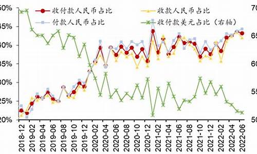 人民币与国际金价_国际金价,人民币