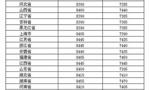 临夏油价2019_临夏油价今天多少钱