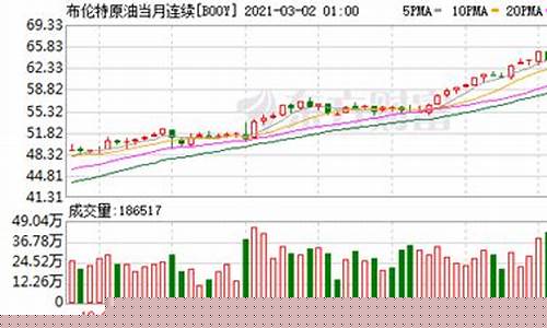 金价价格下跌_金价急跌1720