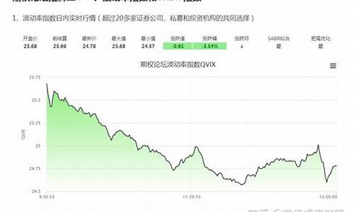 基金的波动跟什么有关_基金价格波动怎么分析