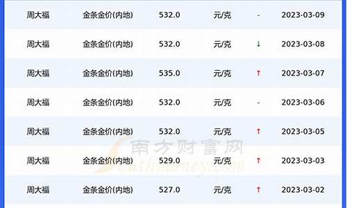 重庆金价活动信息_重庆今日金价多少一克黄金价格回收