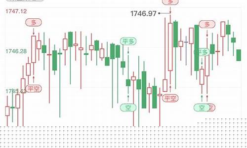 金价短线加速走势图_金价短线加速走势