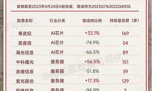 公募基金为何一致建议降低明年的投资预期?_公募基金价值变动