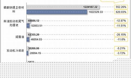 龙蟠科技利润与油价关系_龙蟠科技利润与油价