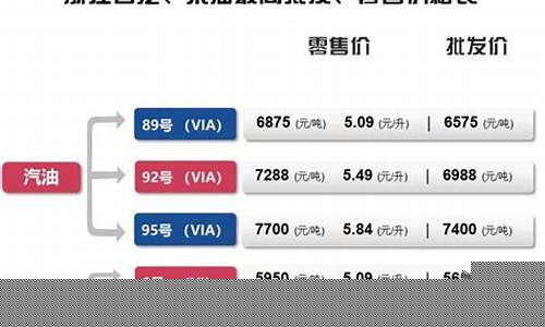 东台到盐城油费_东台汽车油价多少