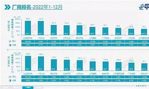 金价8月1日_2022车8月13金价