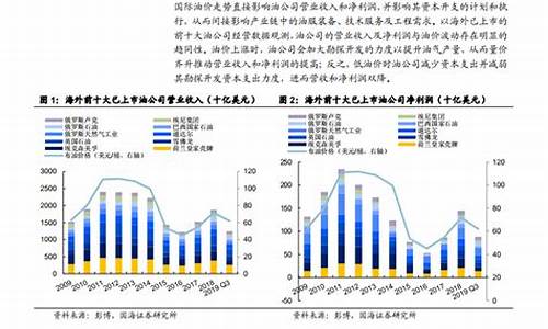 油价波动开题报告_油价波动曲线